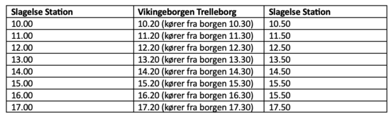 Transport til Trelleborg