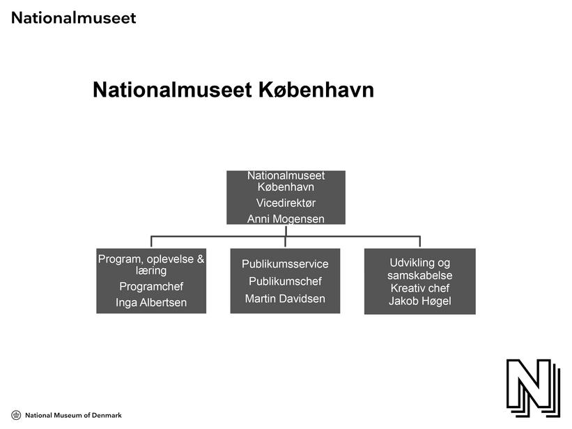 Nationalmuseet København
