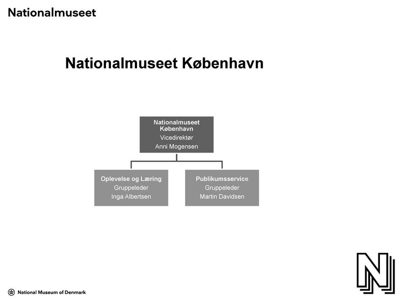 Nationalmuseet København