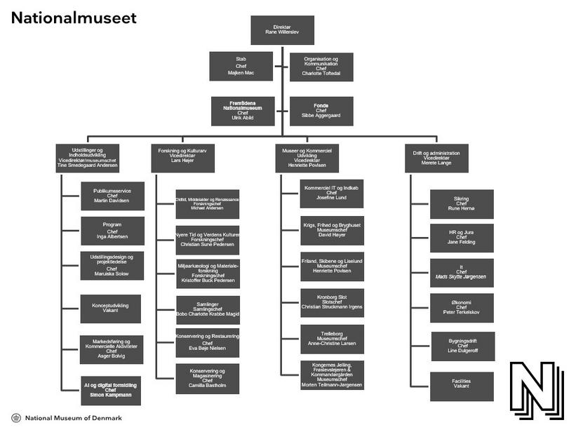 Struktur