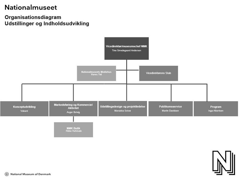 Udstillinger og Indholdsudvikling