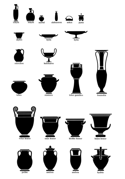 Oversigt over græske vaseformer.